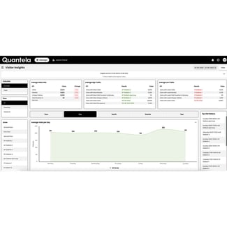 Location Insights