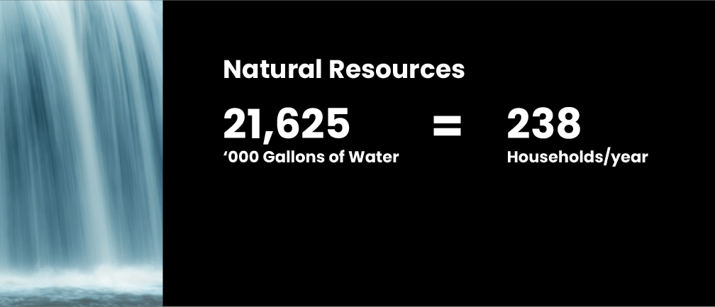 Impact on Natural Resources Impact on Natural Resources